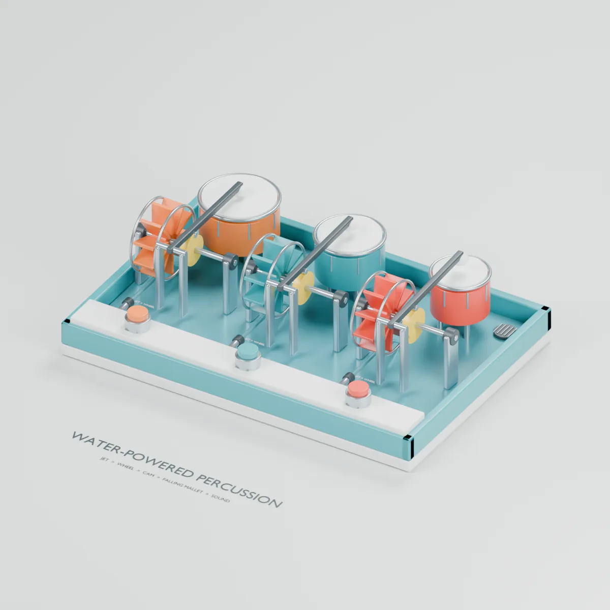Water-powered Percussion water table concept showing three water-driven percussion mechanisms with paddle wheels, lifting cams and mallets